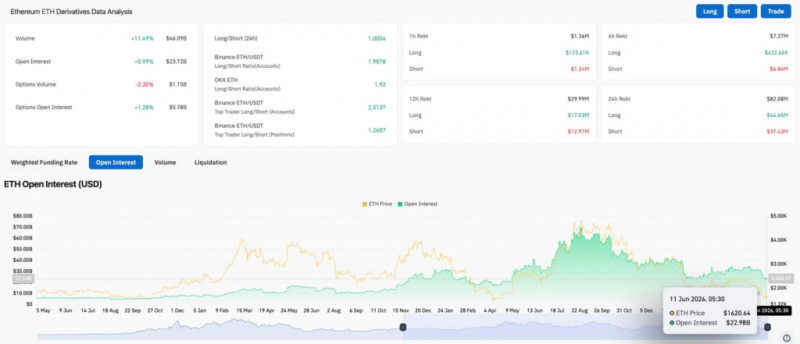 Прогноз цены Ethereum: рекордные 195 миллионов кошельков не смогут остановить модель на $700