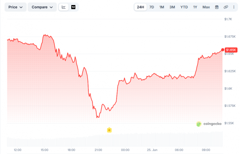 Увольнения в Ethereum Foundation — сигнал о проблемах или оптимизация структуры?