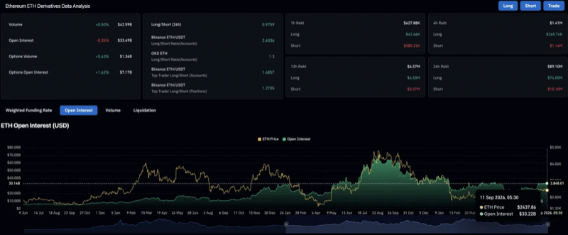 Прогноз цены Ethereum: сможет ли ETH удержать свой канал после рекордного исхода биржи на $2,48 млрд?